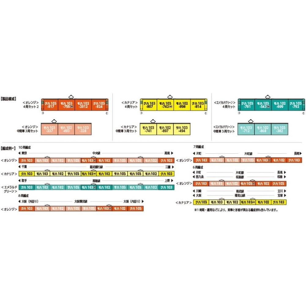 Kato  Kato  N-Spur Serie 103 Smaragdgrün 4-teiliges Set Modellzug 10 1743e