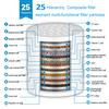 15 Stages Shower Water Filter Tap Water Remove Chlorine Heavy Metals Filtered Soften Hard Water Shower Head Filtration Purifier