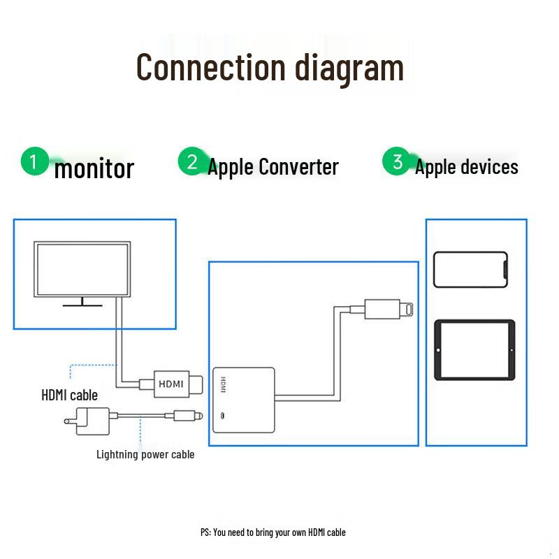 Apple Lightning to HDMI Video Adapter for iPhone/iPad