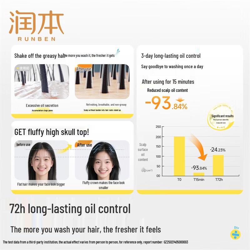 RUNBEN Teenager 72h Oil Control Volumizing Shampoo