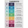 ABCBY FANBOYS Poster Parts of Speech, English Grammar Poster 08x12inch(20x30cm), Unframe-style