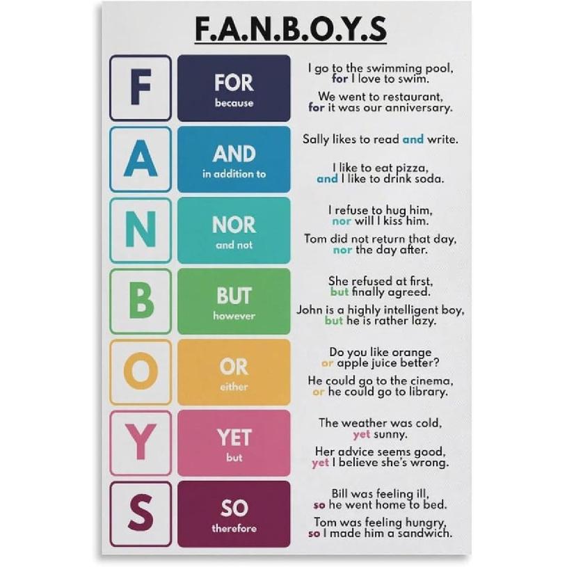 ABCBY FANBOYS Poster Parts of Speech, English Grammar Poster 08x12inch(20x30cm), Unframe-style