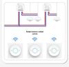 Graffiti Wireless Smart Switch with Xiao Ai and Alexa Voice Control