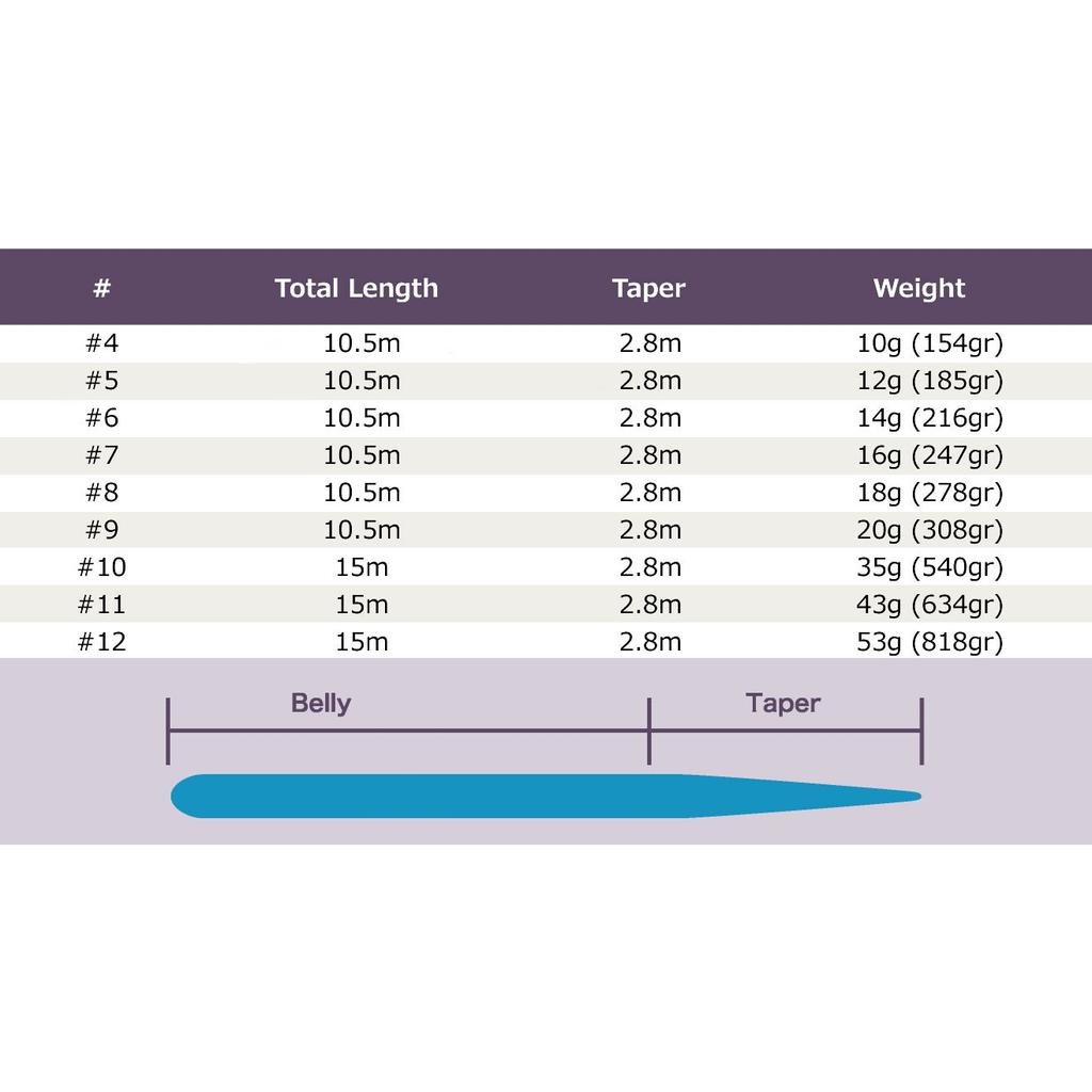River Peak Shooting Head Intermediate Stealth Brown (SH-6I 10.5m 14g (216gr))