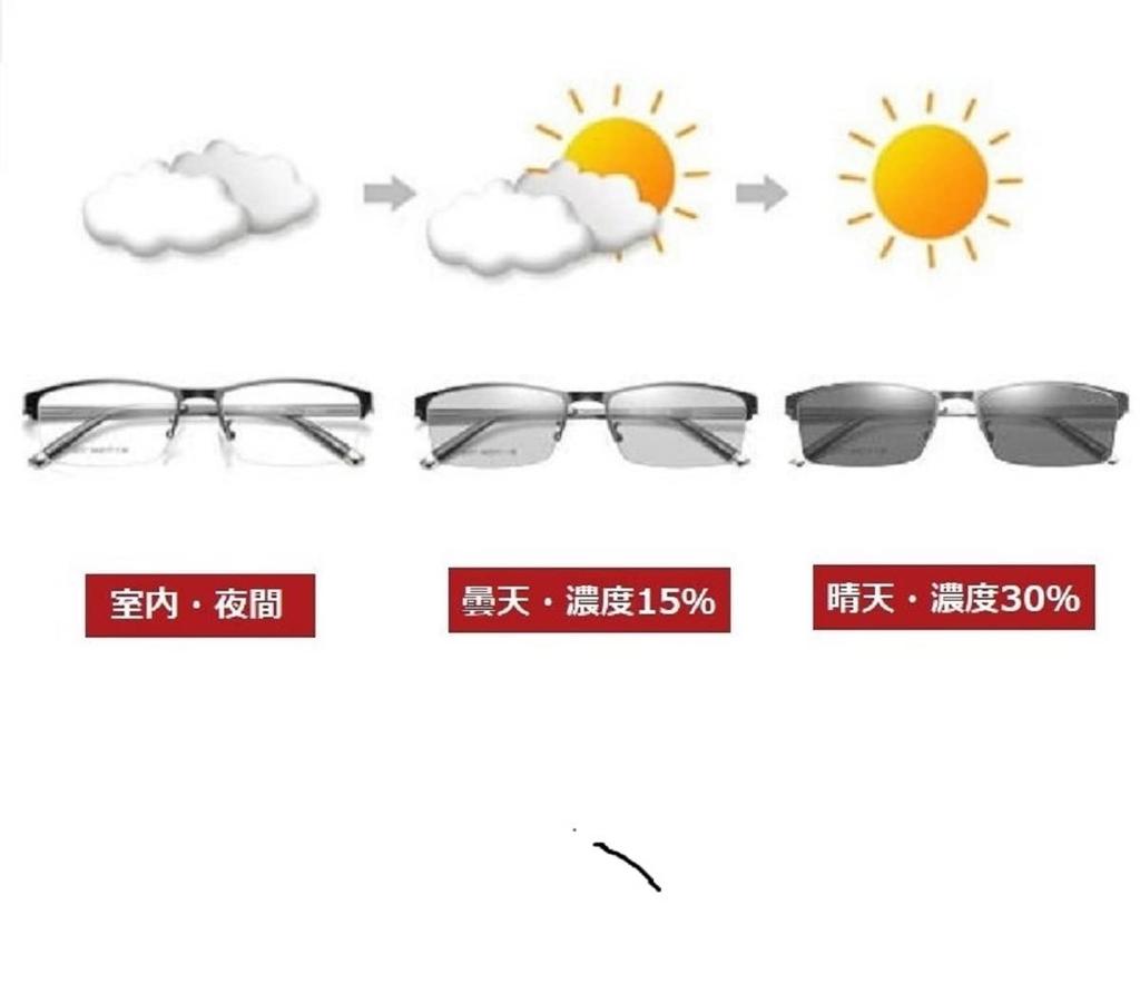 Ochelari cu tăietură ușoară Ochelari de calculator pentru afaceri Design care se transformă de la lucrul la PC la ochelari de soare la expunerea la UV Creează un BRAND Dandy [REONAS] [Albastru]