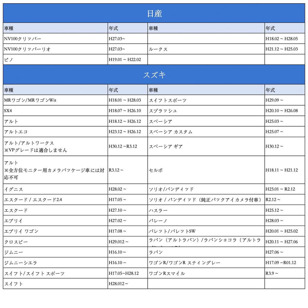 OTORAM Compatible/Replaceable Toyota Suzuki Daihatsu 5P Car Speed Parking Reverse Signal Connector Navigation Audio