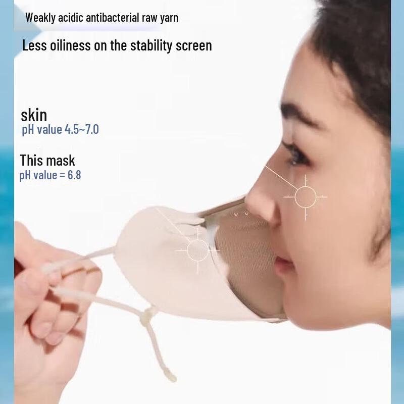 Beneunder Sunscreen Mask