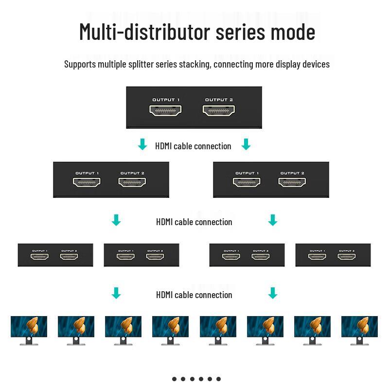 MT-viki HDMI Splitter 1x2