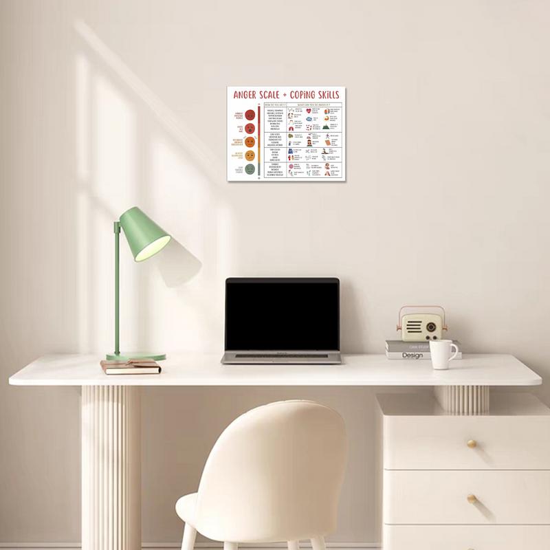 Kids Feelings Chart Posters Unframed Mental Health Wall Decorations Zones Of Regulation Poster Preschool Classroom Supplies