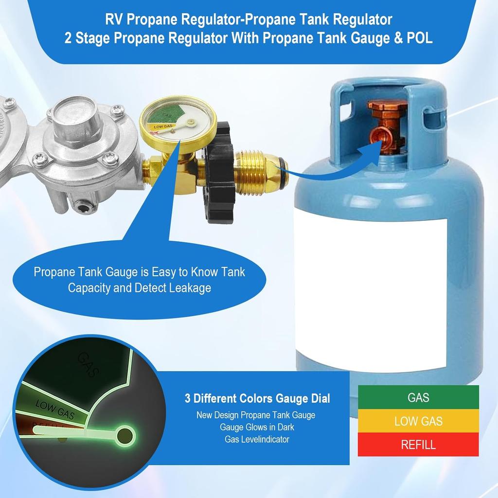 Propane Tank Adapter 2 Stage Propane Regulator With Gauge & POL,Rv Propane Regulator 3/8" NPT For 20–100Lb Tank,Propane Tank Regulator For