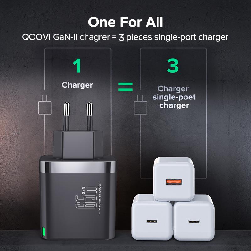 QOOVI 65W GaN Charger USB Type C Fast Charging Quick Charge 4.0 Adapter USB-C PD Charger For Samsung Xiaomi Macbook iPhone ipad