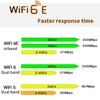 For Laptop Pc Wifi 6E  Ax210 Bluetooth 5.2 M.2 Wireless Card Ax210Ngw 2.4Ghz 5Ghz 6Ghz 5374Mbps 802.11Ax Ax200 Adapter