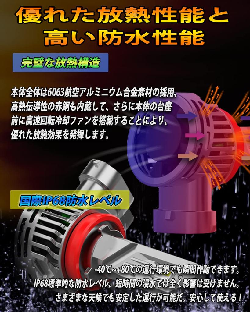 WENLE H8/H9/H11/H16 LED Headlight, Compatible with New Vehicle Inspection, Ultra Brightness, 100W, 24,000 LM,