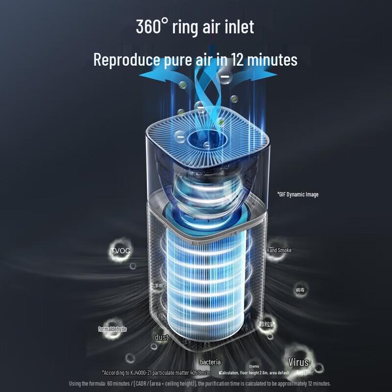 Midea KJ400G-Z1 Pro Air Purifier CN plug (adapter included)