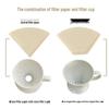 Zhaoran Coffee Filter Paper