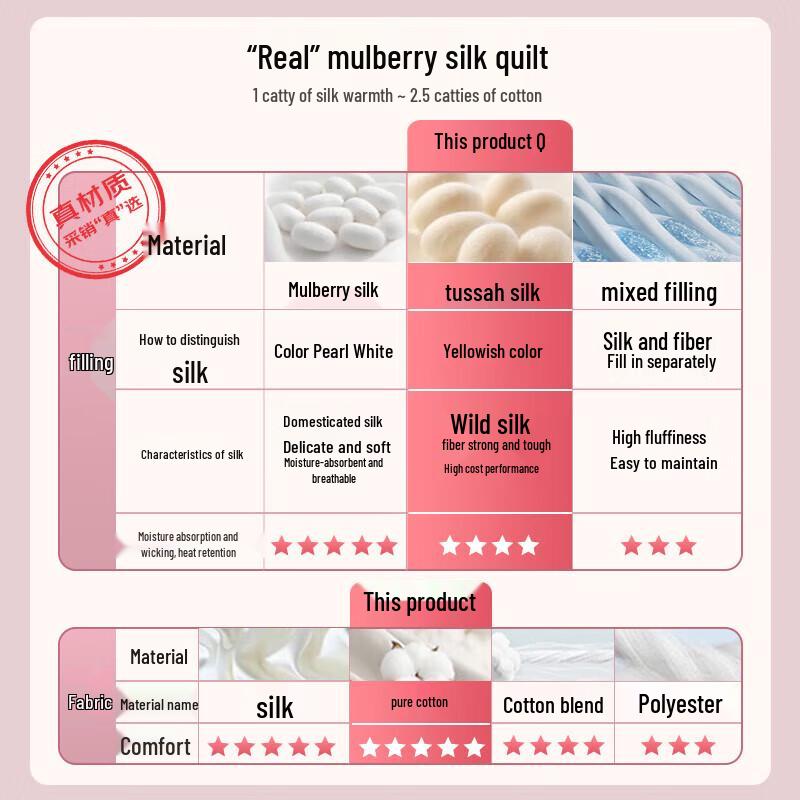 FUANNA 100% Tussah Silk Duvet