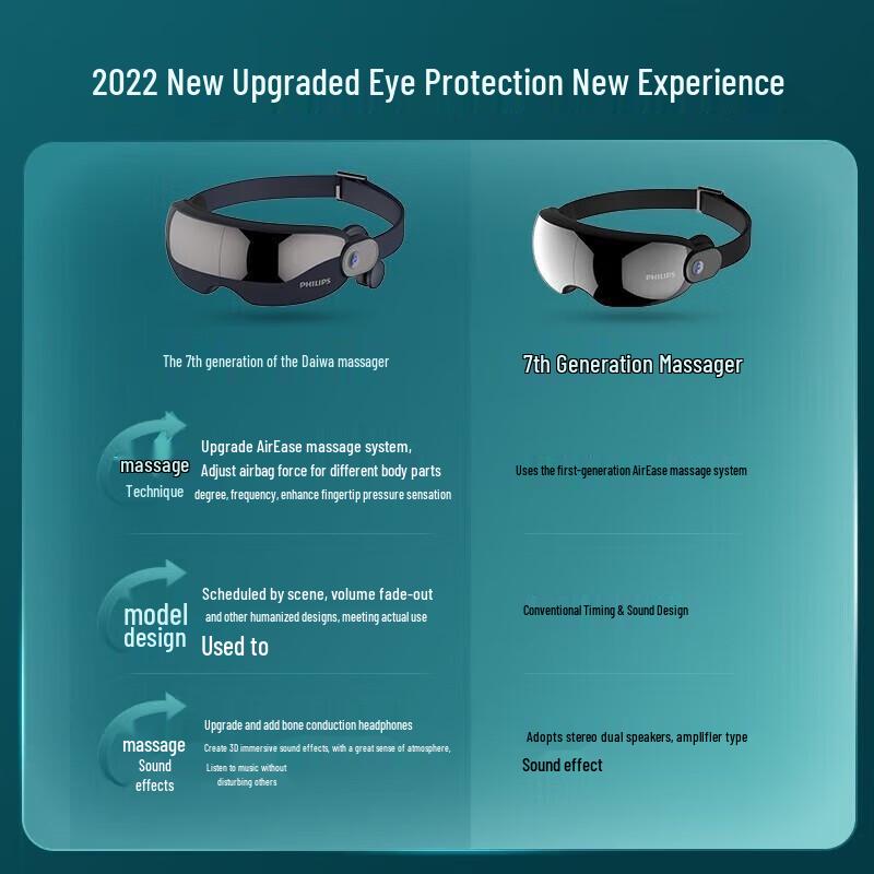 Philips Eye & Temple Massager with Heat and Bluetooth