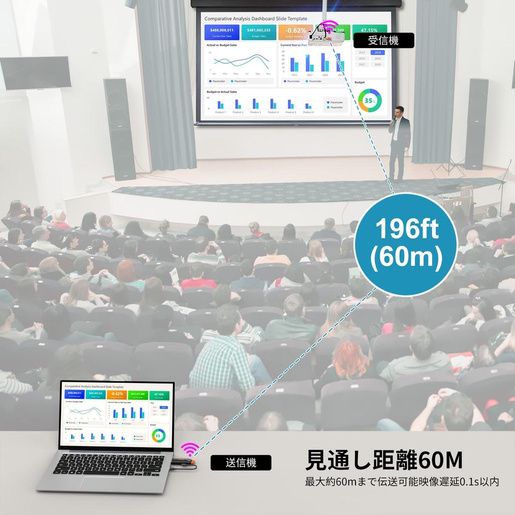 Kabelloses HDMI 1080P HD Kabelloses HDMI 196ft Kabellose Erweiterung WIFI Keine Einrichtung Nur Einstecken und Ultra Niedrig Kompatibel mit Japanischer Bedienungsanleitung