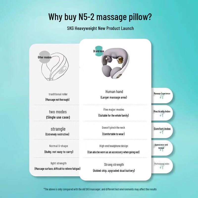 SKG N5-2 Cervical Neck Massager CN Plug (adapter Included)