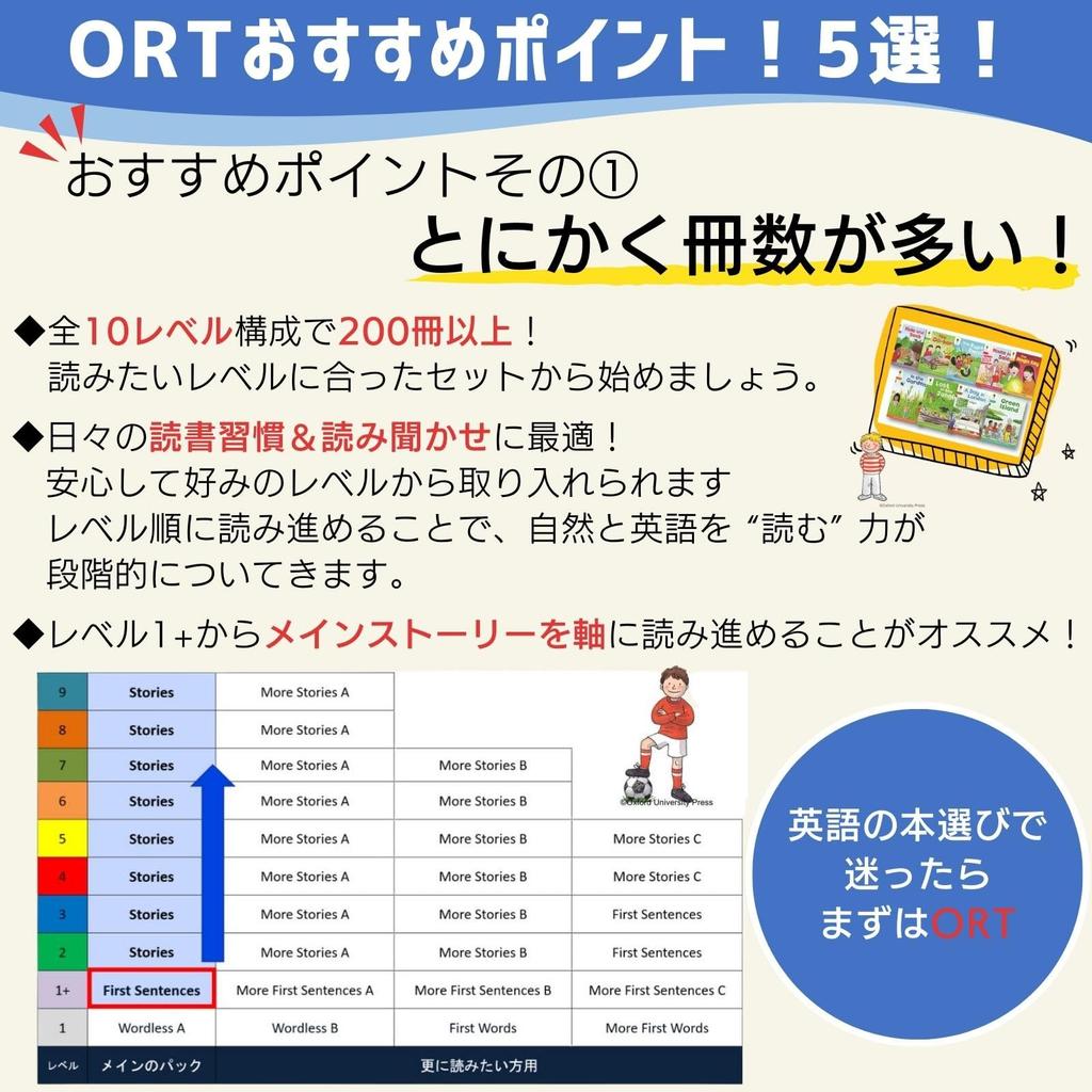 Oxford Reading Tree Level 1 More First Words Pack