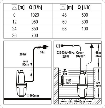 Diaphragm Pump - Deep Submersible 280W 79943 - Om-Pom Dort