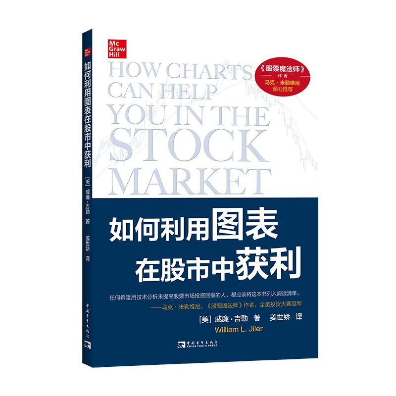 How to Profit in the Stock Market Using Charts (2022 Edition)