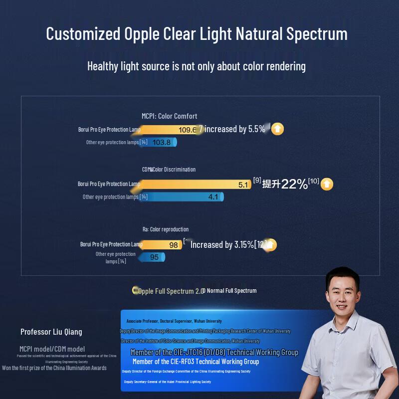 OPPLE Smart Full-Spectrum AAAAA Eye-Care Desk Lamp