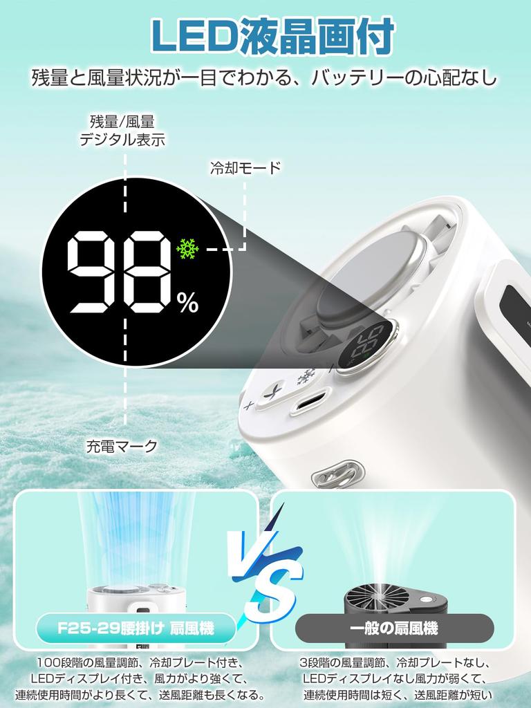 Rechargeable Belt Handheld Cooling Portable 5000mAh 100 Speed LED Neck Ideal for Outdoor Fireworks and Heatstroke Prevention 4-in-1 Fan, Fan, Plate,