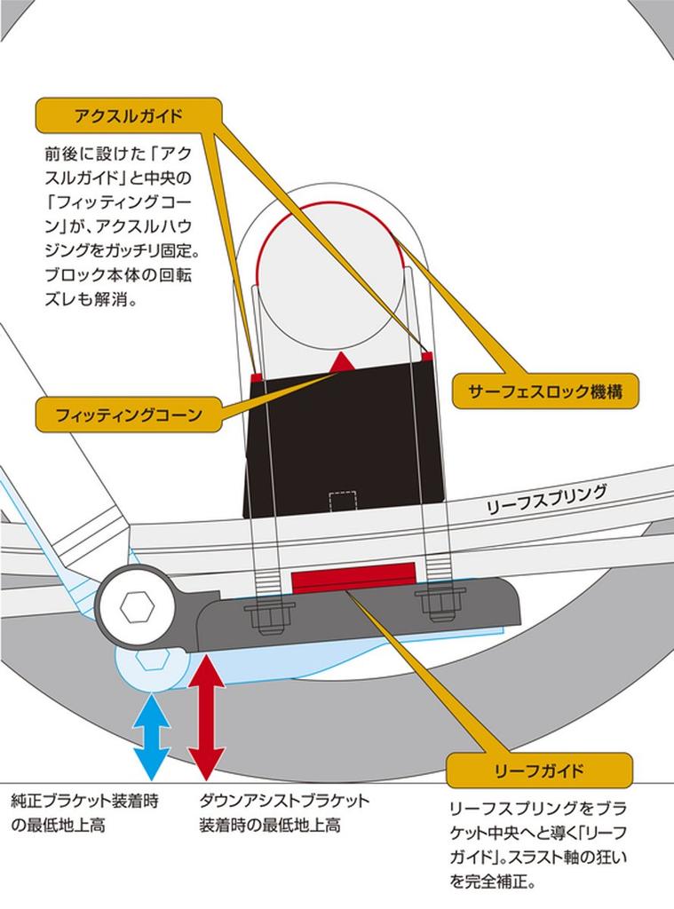 Genb SDB25H Height Reduction Block Kit for Toyota Hiace Series (2.5 Inch/-62.5mm) TRH/KDH200