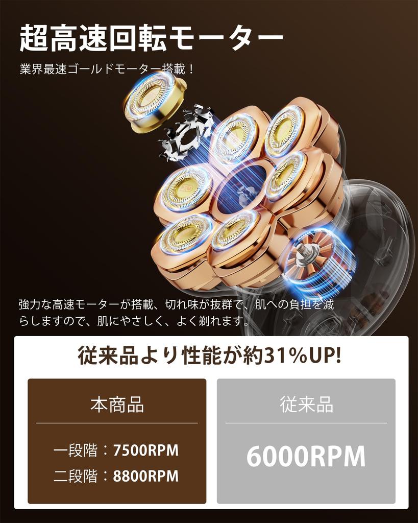 MAXGROOM Electric Shaver with 7D Magnetic Detachable 8800 RPM IPX6 1400mAh Rotary Shaver for Wet and Dry Shaving for Men and LED Fast and a Great Day