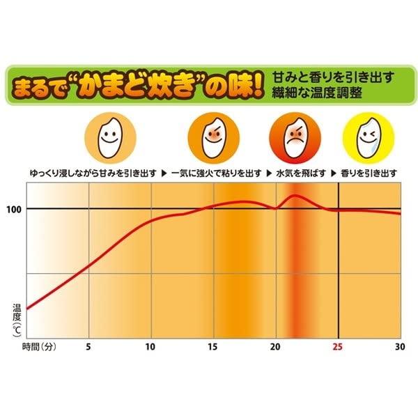 Bearmax Multi Rice Cooker MC-107K 5457-026