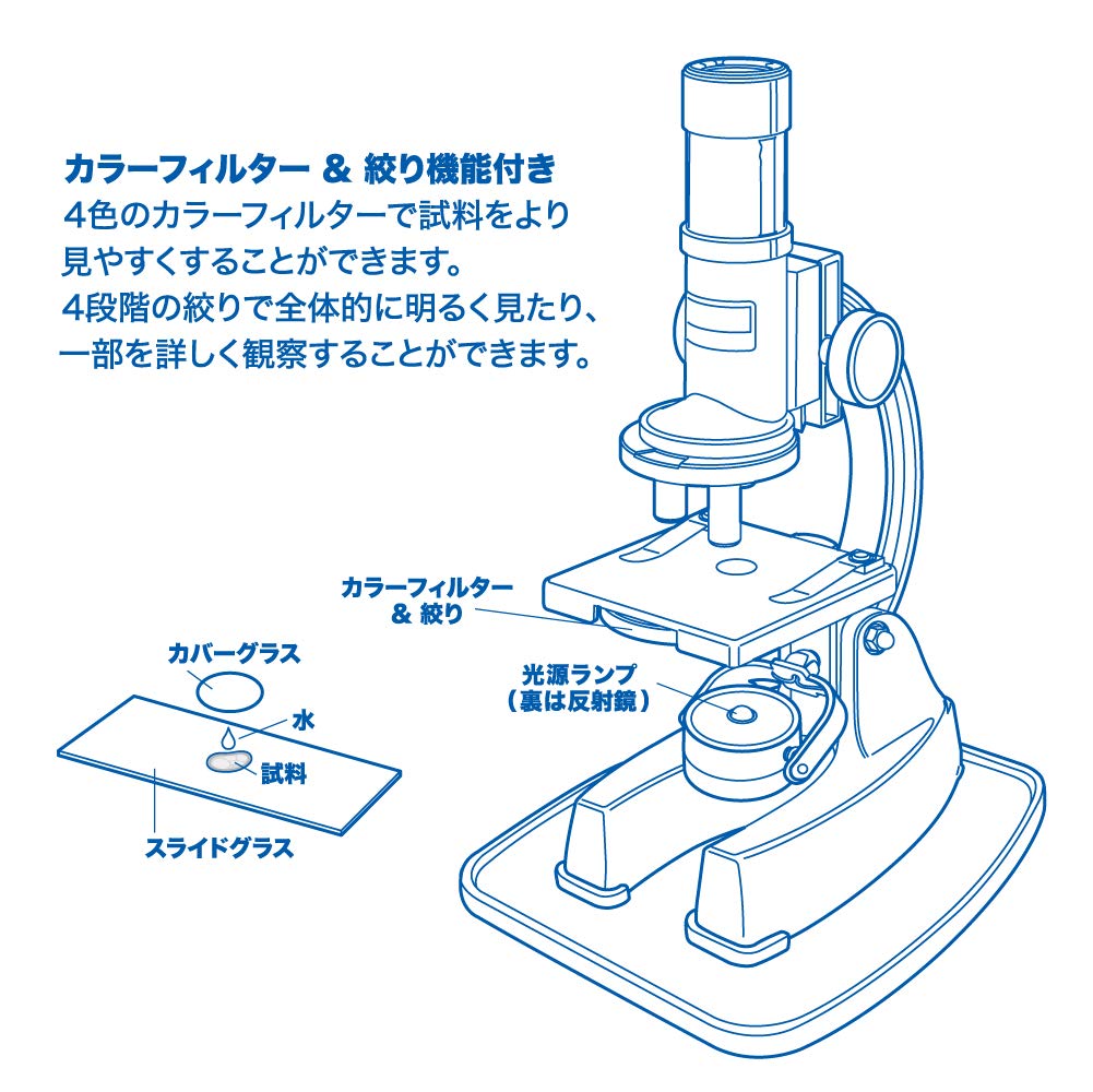 Nakabayashi Set Microscop Fotografic Educațional PMS-900W