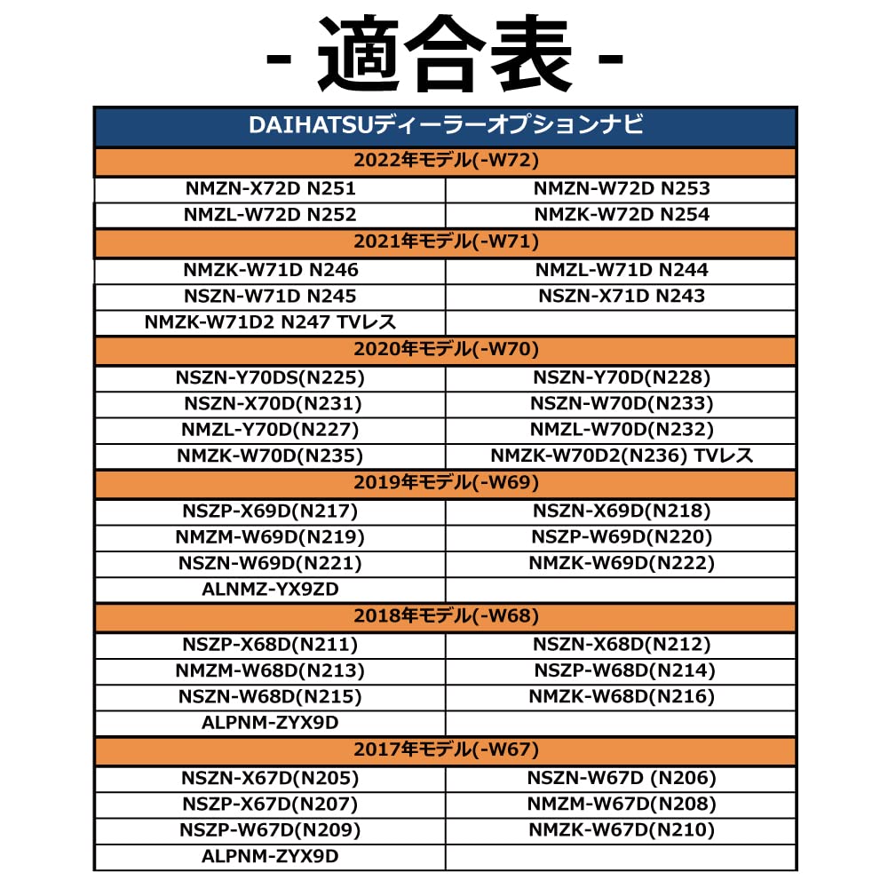[TV Kit] Daihatsu Toyota Dealer Option Navi Compatible with Latest Models NMZN-X72D N251 NMZN-W72D