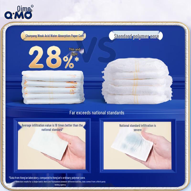 Q-MO Royal Oxygenated Weak Acid Pull-Up Diapers