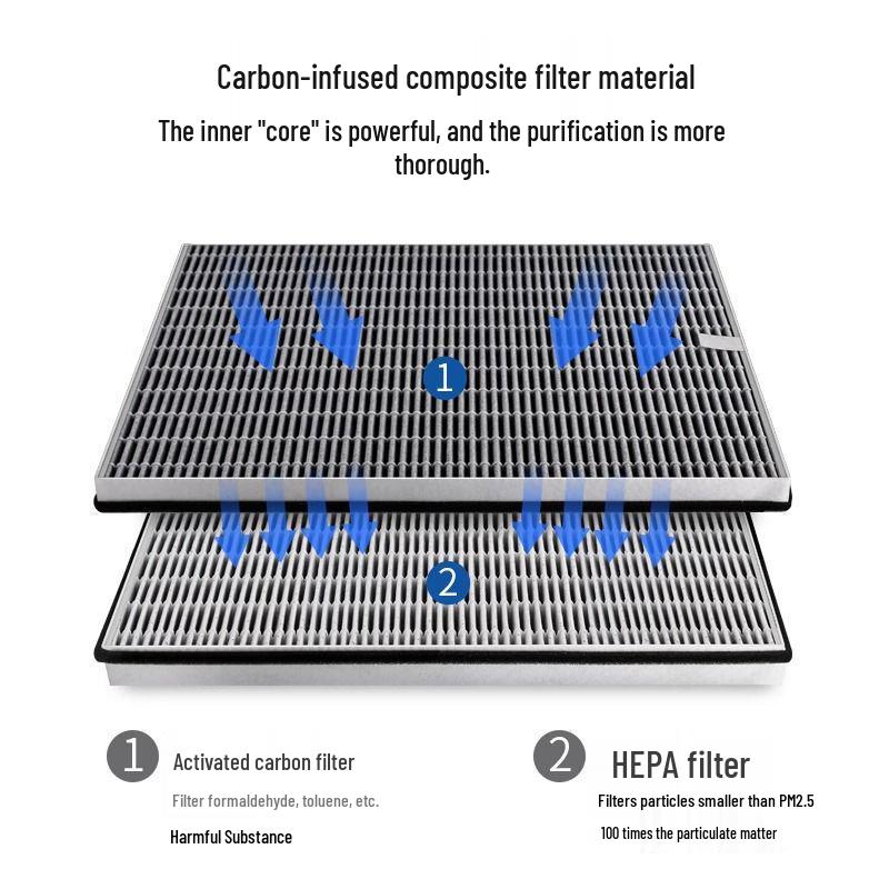 Compatible Humidifying Filter for Philips AC2726 Air Purifier: Models FY2425+FY1417
