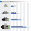 GTRIC PR12 Inductive Proximity Sensor PR12-4DN PR12-4DP M12 Short Type Proximity Switch 4MM Non-Flush 10-30V DC NPN PNP 2M Cable