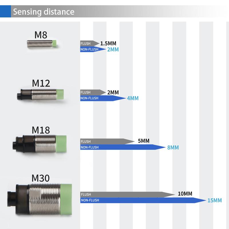 GTRIC PR12 Inductive Proximity Sensor PR12-4DN PR12-4DP M12 Short Type Proximity Switch 4MM Non-Flush 10-30V DC NPN PNP 2M Cable
