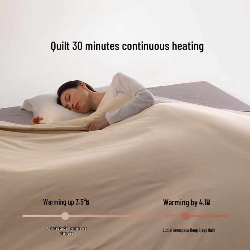 Luolai Deep Sleep Pro All-Cotton Washable Quilt