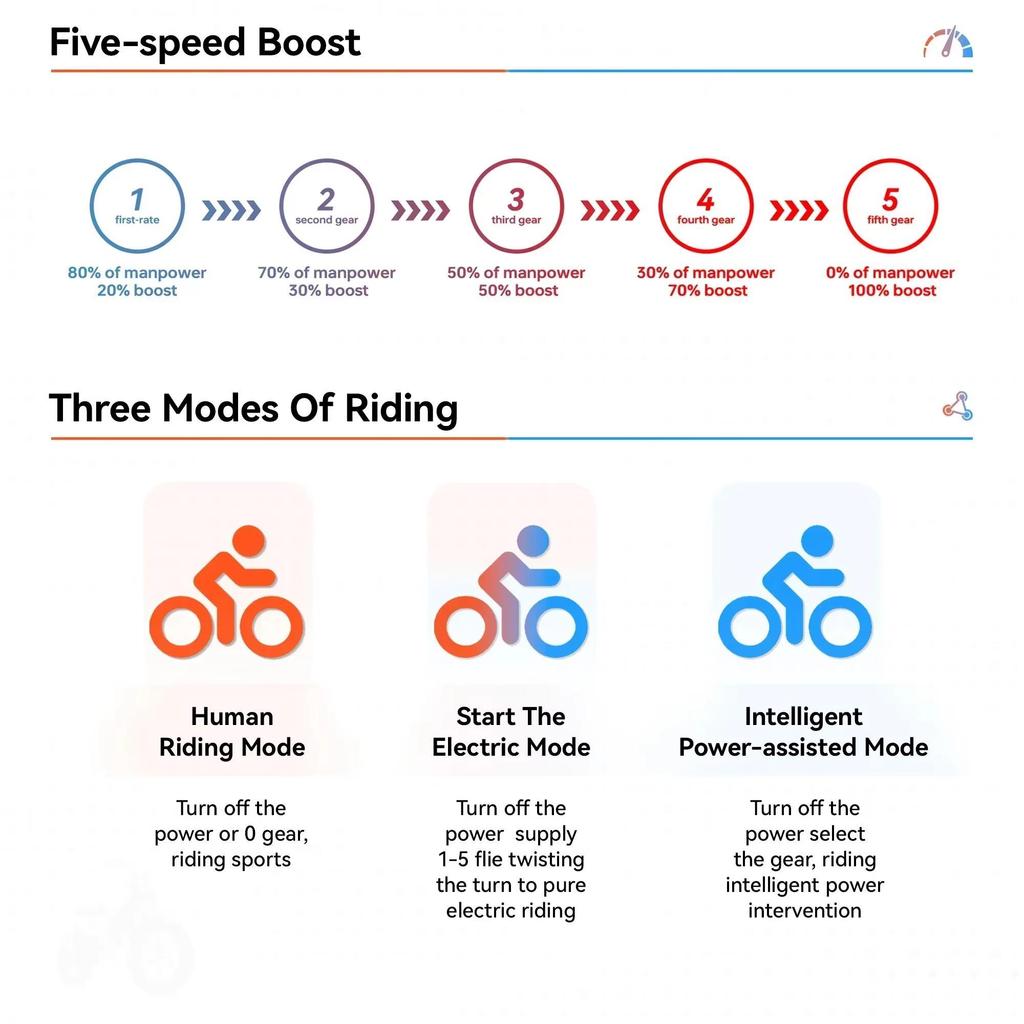 Bicicletta elettrica JANSNO X70, motore brushless, doppie batterie al litio 48V 34Ah, per uso esterno, pneumatici da 20 pollici, bicicletta elettrica da montagna