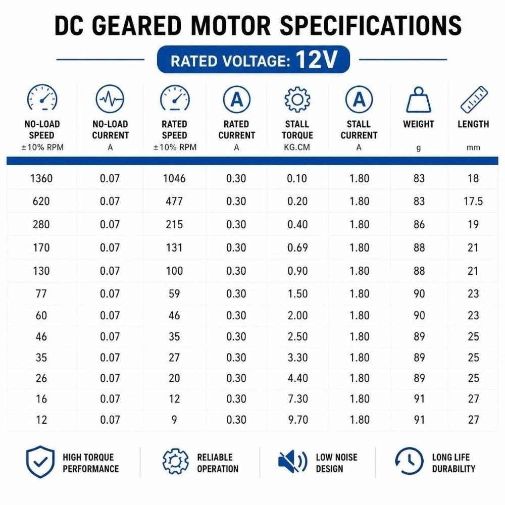 Dustproof DC Geared Motor Zinc Alloy Encoder Gear Motor Durable Metal Gearmotor  For Robot Model