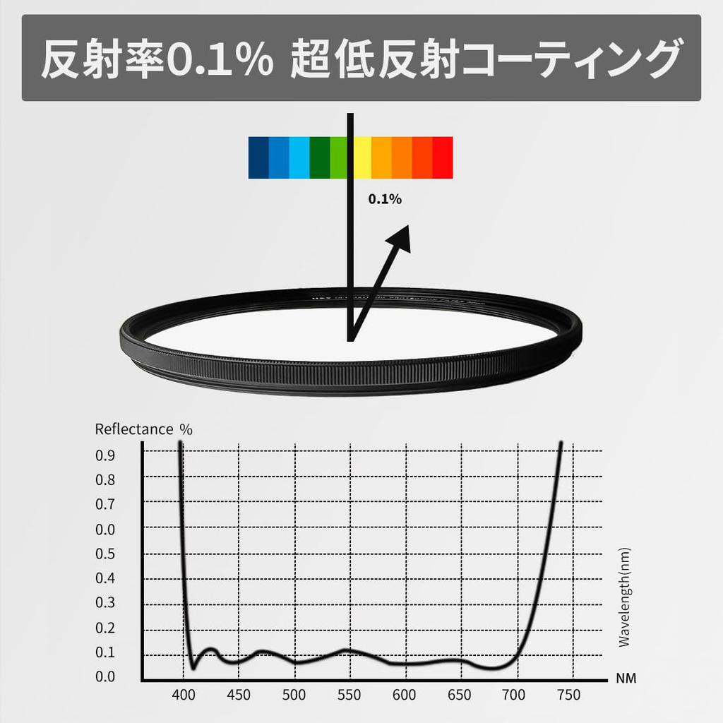 Ultimate HD Protector Lens High Thin Knurled and UL77 H&Y Filter, 77mm, Screw-in, 0.1% Reflectance, Flatness, Frame, Finish, Anti-Static,
