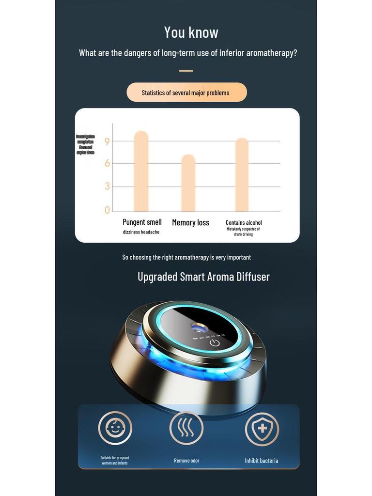 Smart Car Diffuser with Atmosphere Light - Long-lasting Fragrance and Deodorizing High-end Ornament