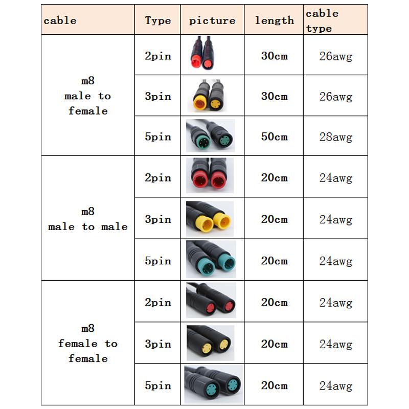 0.3m 0.5m 8mm M8 2 3 5 Pin Sensor Male Female To Male Female Ebike Connector Cable Butt Joint Electric Bicycle Waterproof Wire