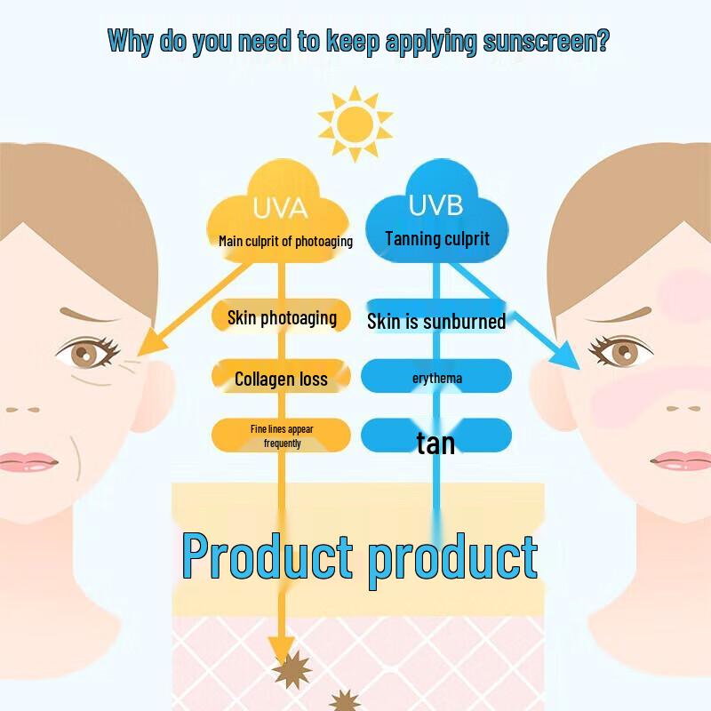 Shiseido Anessa Perfect UV Sunscreen Skincare Milk