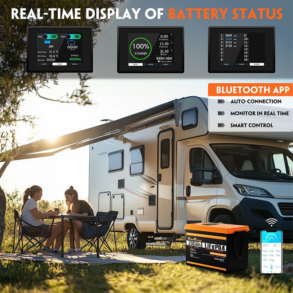 Cloudenergy 12V 200Ah LiFePO4 Akku-Pack Notstrom, 2560Wh Energie, 6000+ Zyklen, Eingebautes 100A BMS