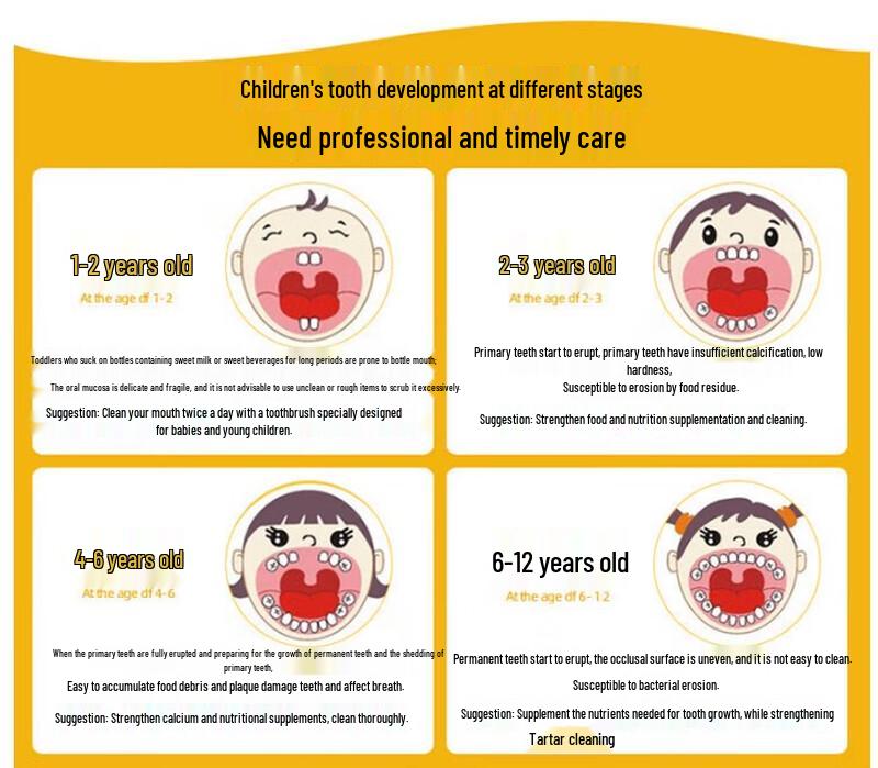 Fawnum Kids 'Little Tiger Giraffe' Soft Bristle Toothbrush