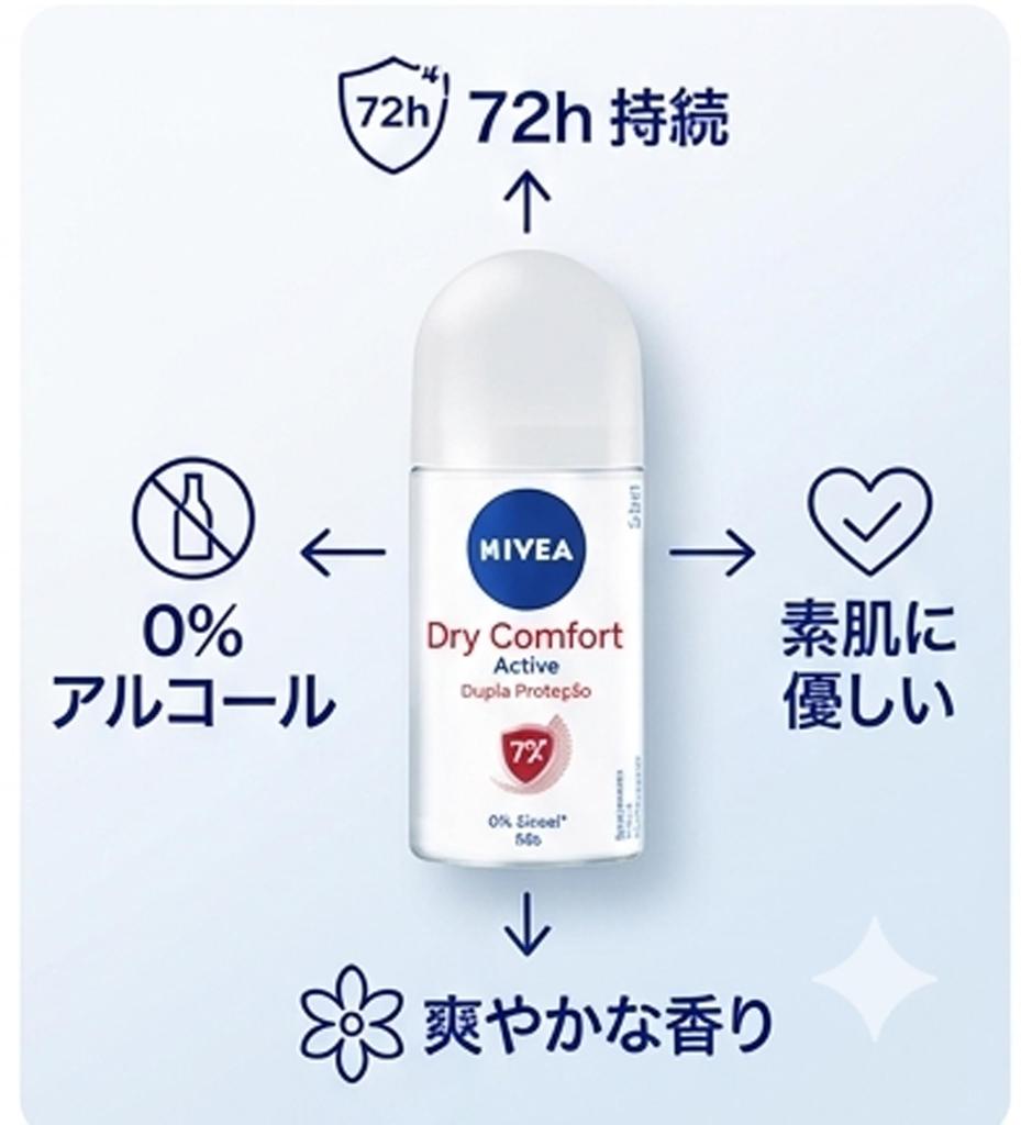 Nivea Dry Comfort Antiperspirant Deodorant for 50ml from Roll-On Women, [Shipped overseas]