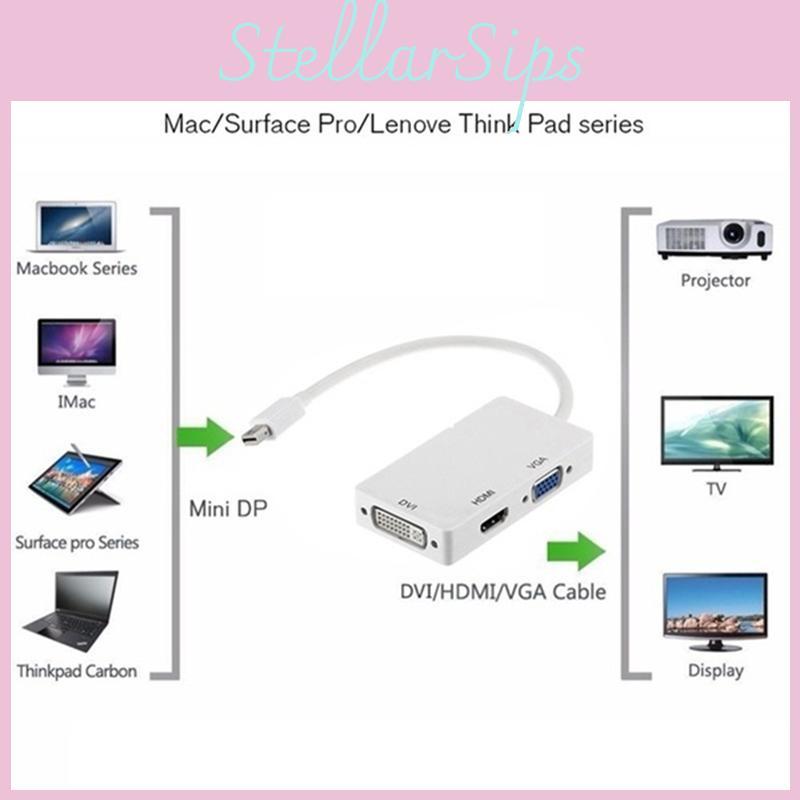 3-в-1 Адаптер Mini DP до HDMI, DVI, VGA з чіпсетом для Macbook Pro Air, Налаштування кількох моніторів