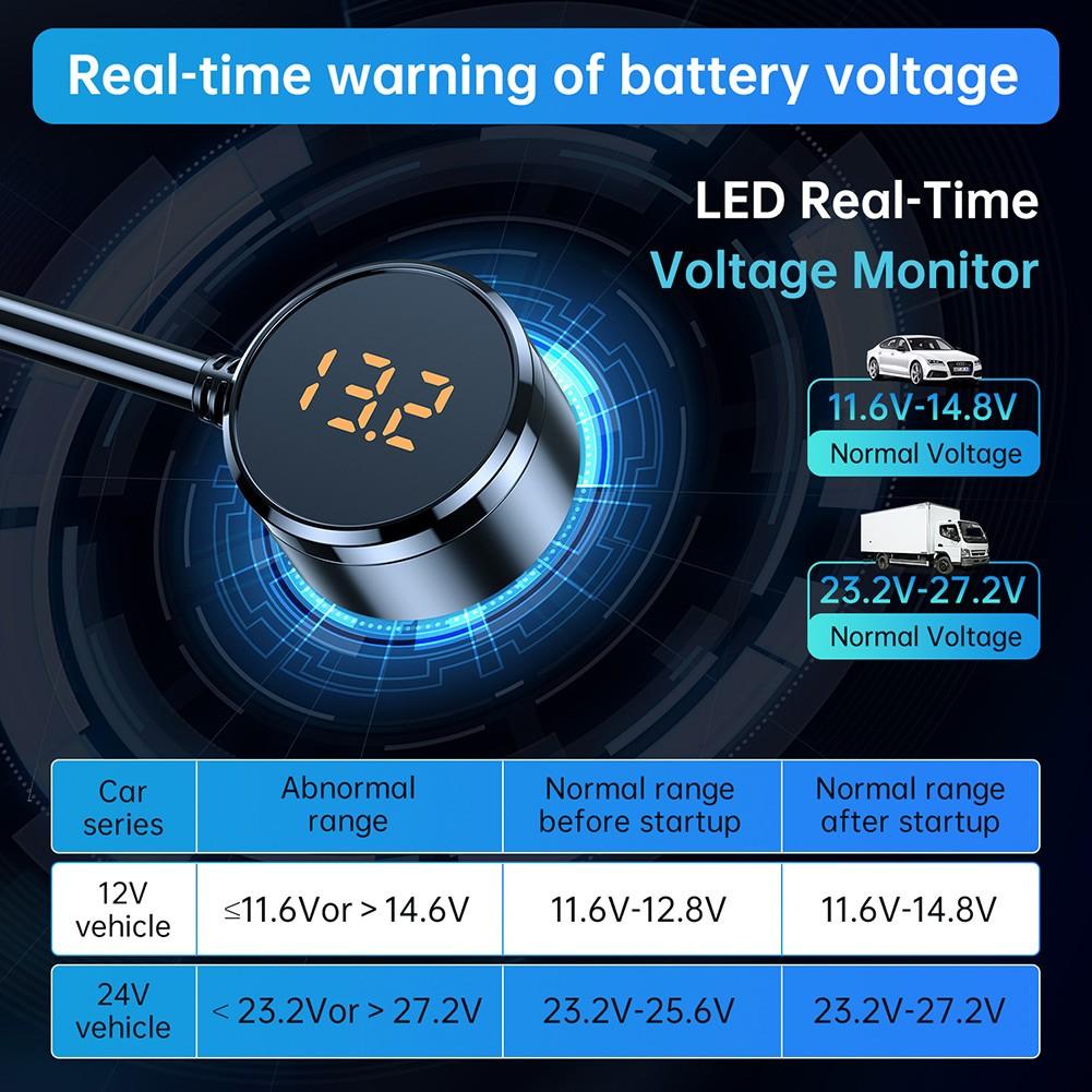 Chargeur de voiture USB 128 W 12 V-24 V 3,6 A 5 V pour appareils électroniques