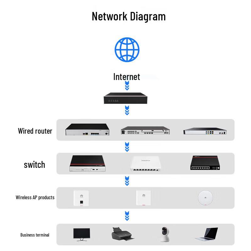 Huawei Kunling USG6000E-S Enterprise Firewall